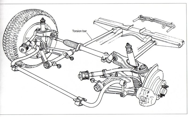 What is a torsion beam? - TEDGUM